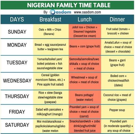 nigerian food time table   family family timetable