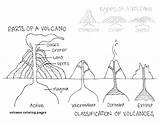 Volcano Parts Coloring Science Worksheet Volcanoes Types Pages Projects Preschool Worksheets Diagram Kindergarten Classification Eruption Volcanic 4th Grade Kids Erupting sketch template