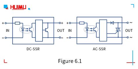 introduction  solid state relays    solid state relayhow  solid state relays
