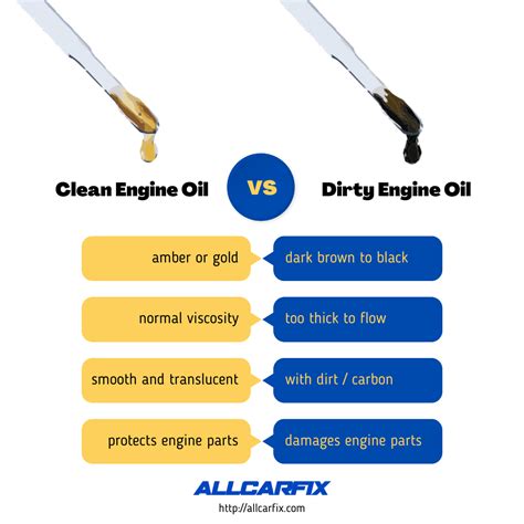 clean  dirty engine oil comparison  car fix