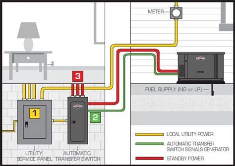 ix generac wiring diagram