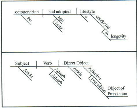 diagramming sentences
