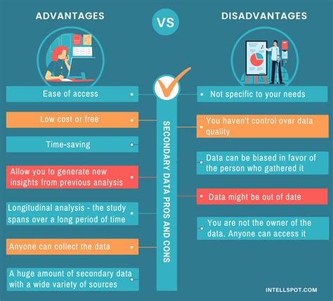 secondary data advantages disadvantages sources types