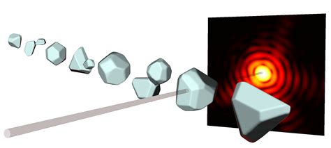 3d snapshots of nanoparticles