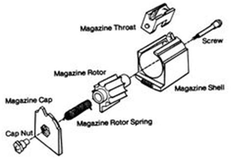 ruger  magazine exploded view weapon storage exploded view military guns