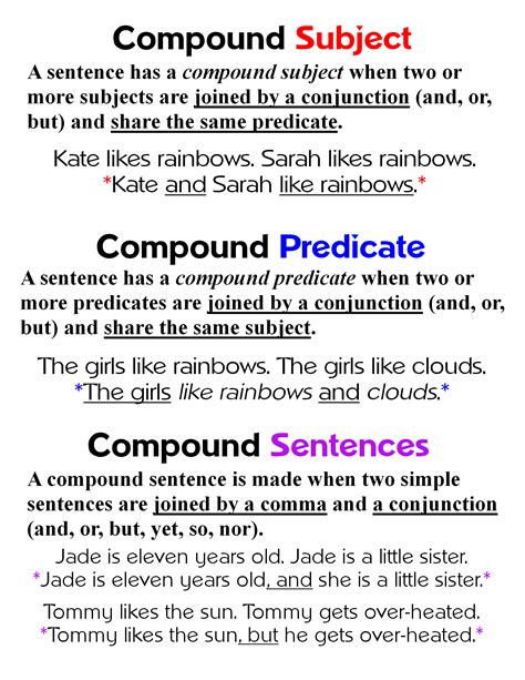 compound subject  predicate anchor chart