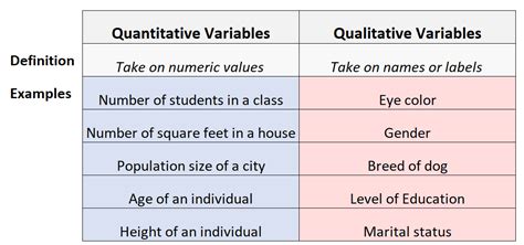 qualitative  quantitative variables whats  difference