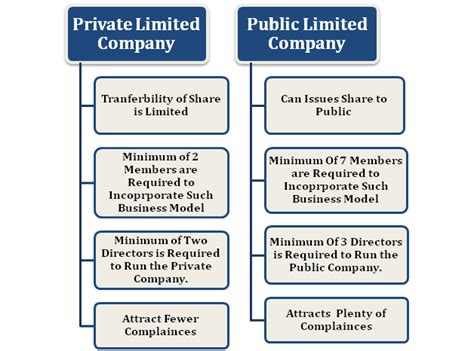 private company  public company  complete overview
