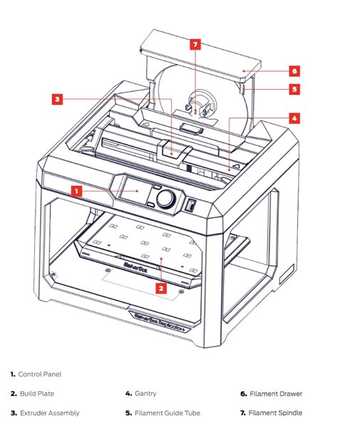 makerbot replicator parts diagram