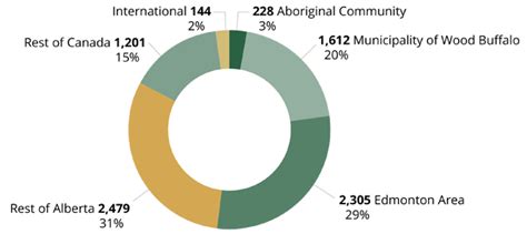 economic contribution syncrude csr