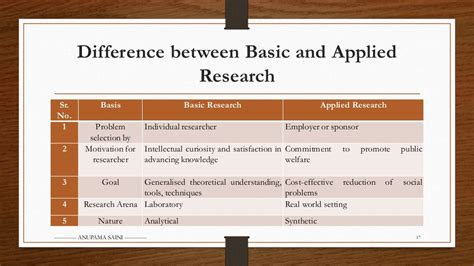 basic  applied research