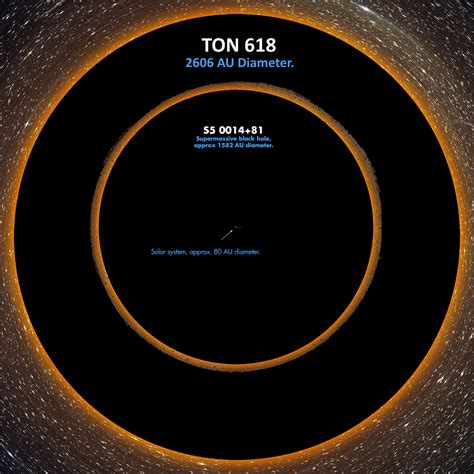 largest  black hole   ton    billion solar