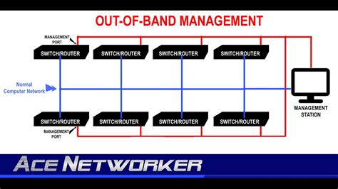 band   band management    terms  youtube