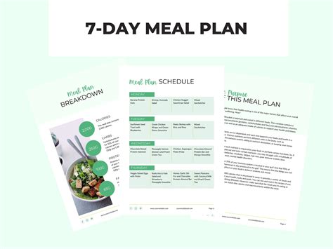 7 Day Meal Plan Template With Healthy And Delicious Recipes 2 000