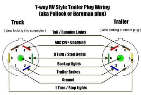 pin trailer diagram