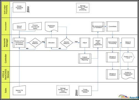 reporting process flow chart