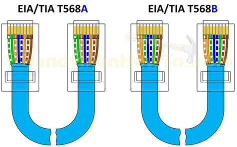 ta tb rj cate cat ethernet cable wiring diagram ethernet wiring network cable cat