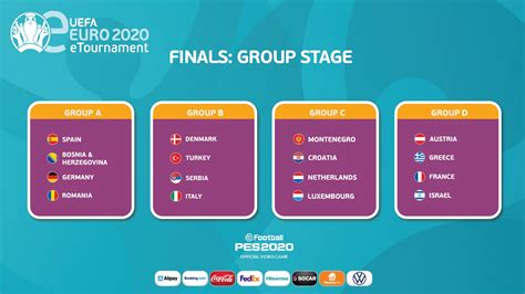 groups set for eeuro finals uefa euro 2020