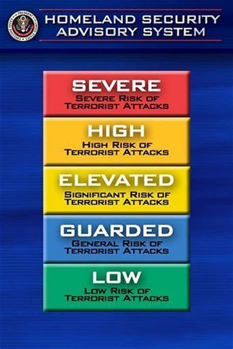 color coded threat system      spring pennlivecom