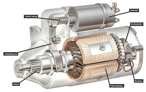 understanding stop start automobile engine design part 2 the starter