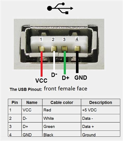 check  front panel usb ports  multimeter electronics basics usb diy electronics