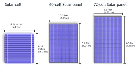 standard solar panel sizes  wattages   dimensions
