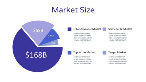 market size template page