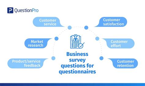 business survey questions  questionnaires questionpro