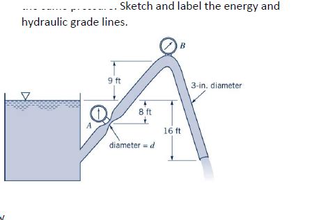 solved  sketch  label  energy  hydraulic gr cheggcom