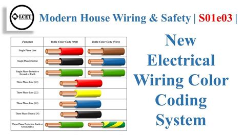 electrical wiring color coding system modern house wiring safety se lceted