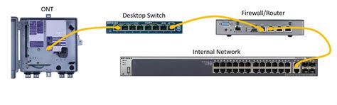 Ethernet Switch Between The Ont And The Router Fios