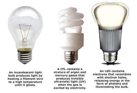 im replacing   light bulbs  leds