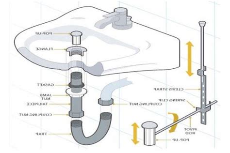 sink plumbing diagram plumbing diagram home sweet home modern livingroom
