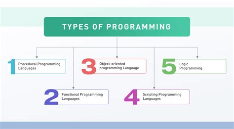 programming languages  learn    job future