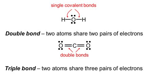 suka chemistry single bond double bond  triple bond