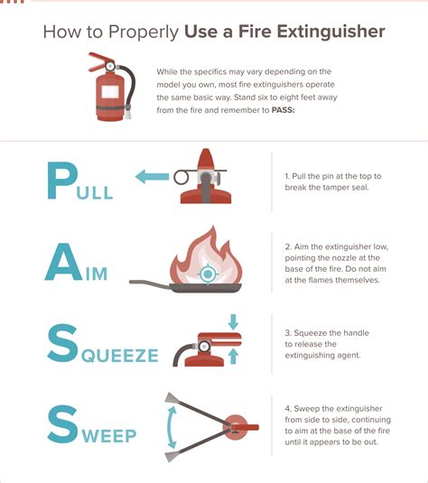 properly   fire extinguisher safewise