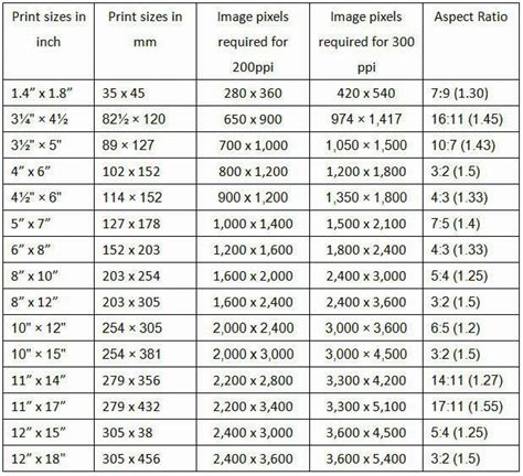 aspect ratio print size chart