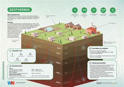 warmte infographic wat  geothermie