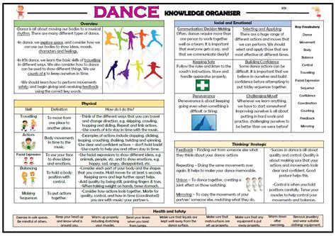dance ks1 pe knowledge organiser teaching resources