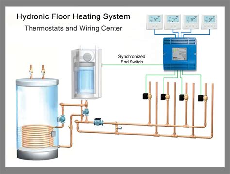 hydronic heated floors radiant floor heating systems warmzone