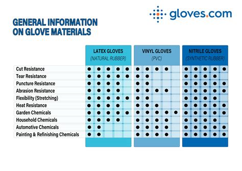 nitrile  vinyl gloves  detailed comparison  glove