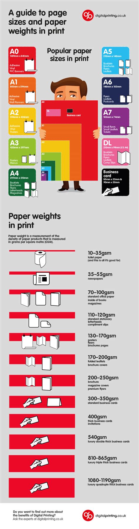 Infographic Page Sizes And Paper Weights In Print Digital Printing