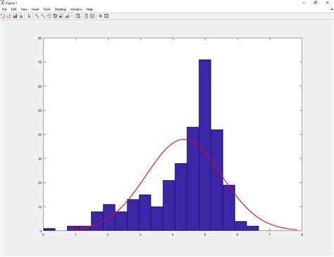 matlab for machine learning packt