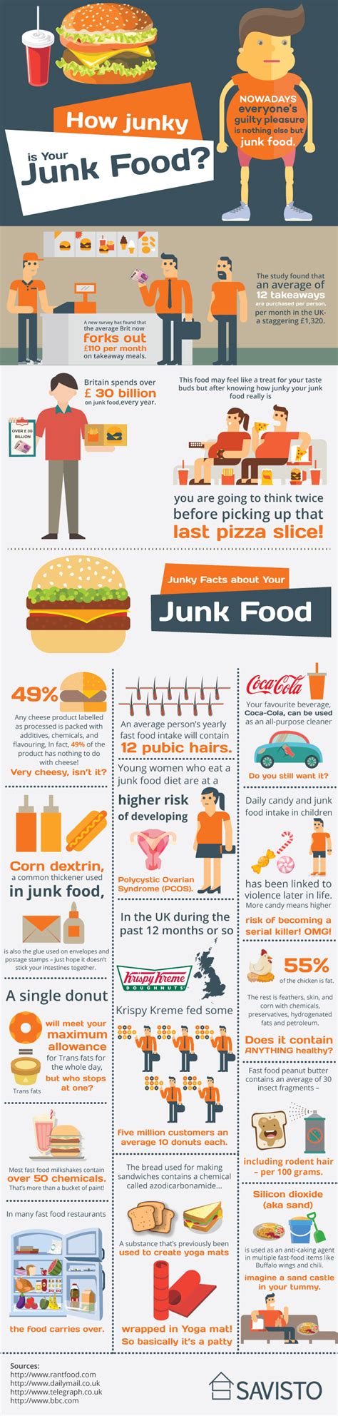 truth  junk food fast food history facts