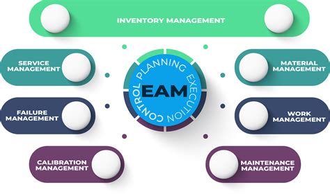 enterprise asset management eam qi solutions
