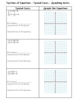 graphing systems  equations special cases notes  joanna brewer