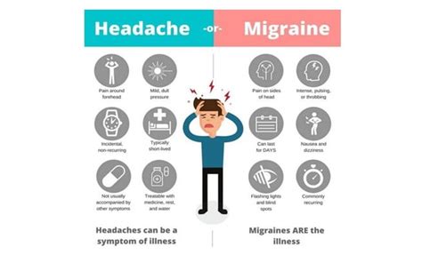 13 Best Homeopathic Medicines For Migraine Headaches Treatment