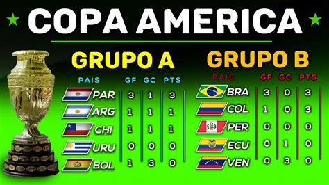 resumen y tabla de posiciones fecha 1 copa america 2021 paraguay y