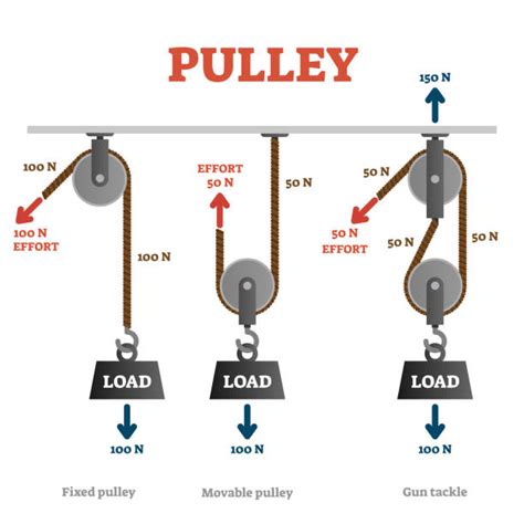 pulley examples   house