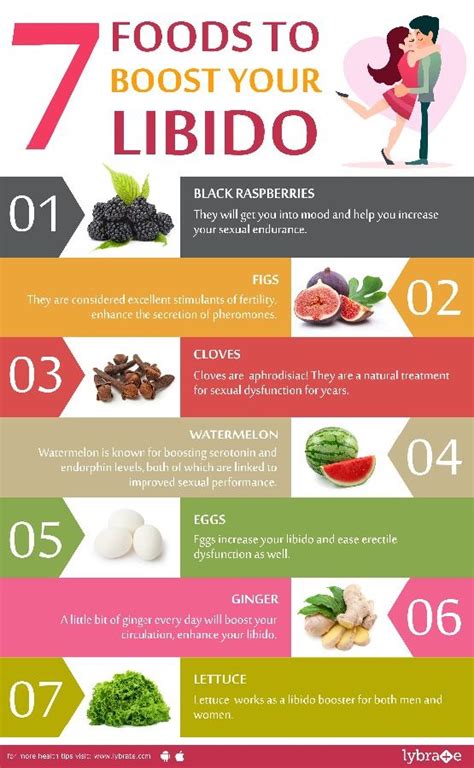 Foods That Boost Womens Libido Bylajihid